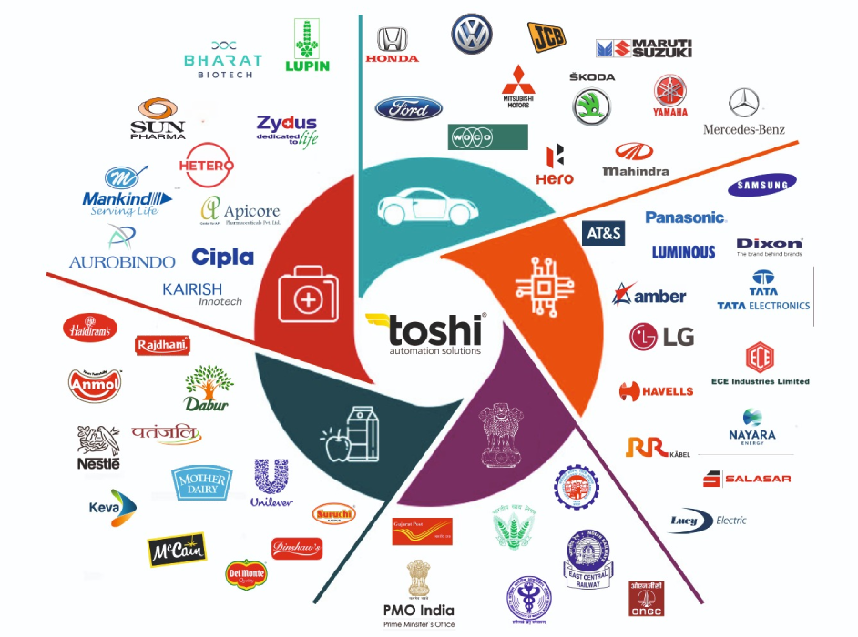 Our Clients in India